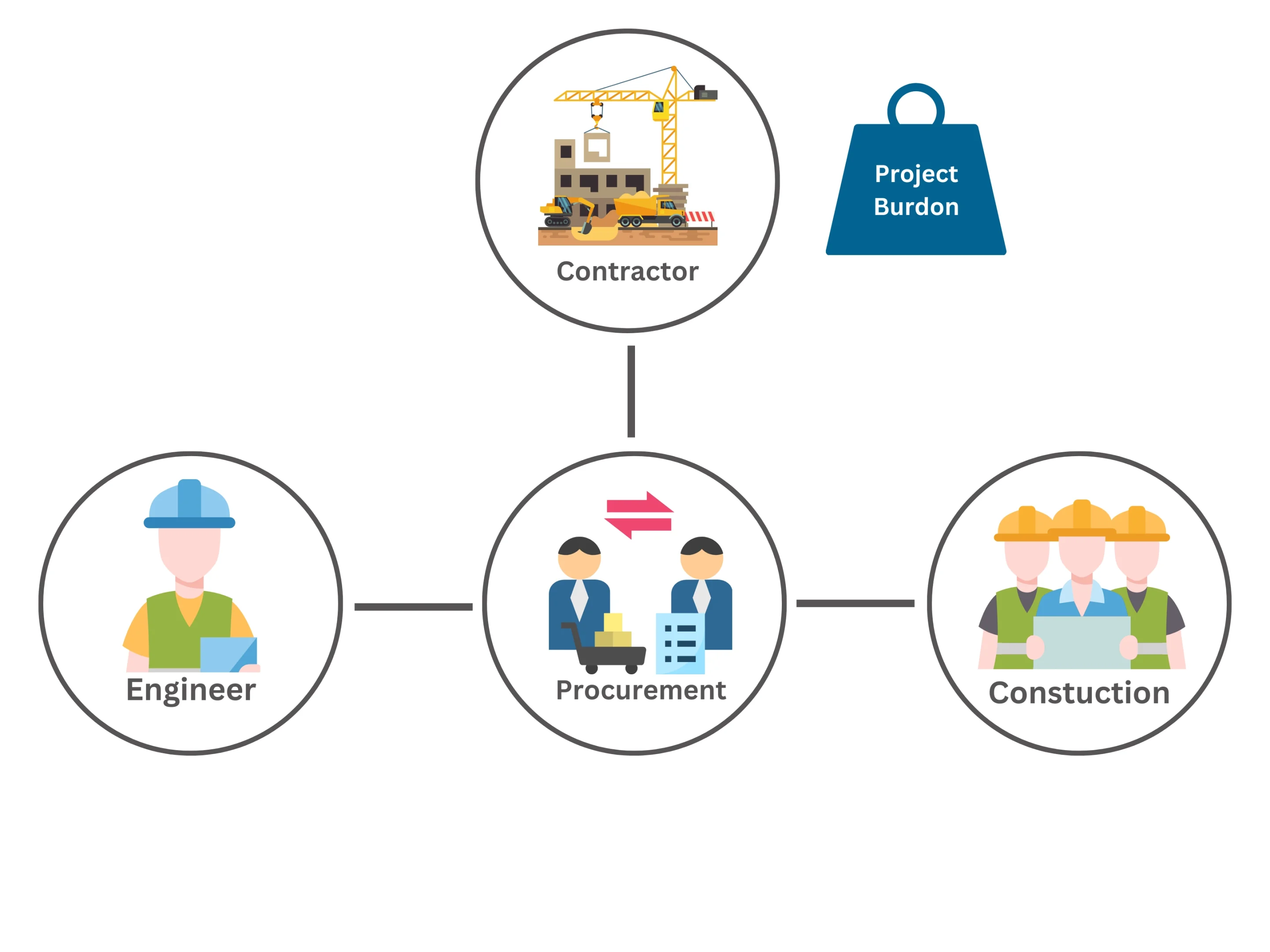 Build Operate Transfer Method