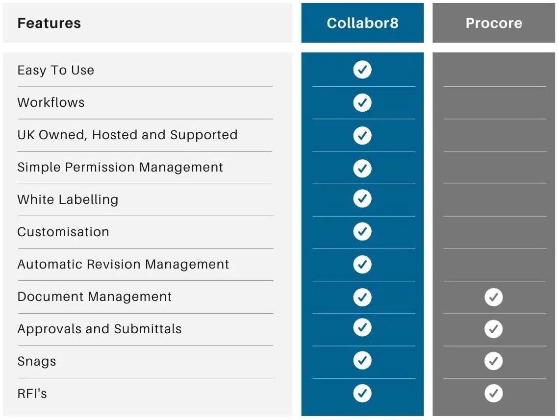 Procore Alternative