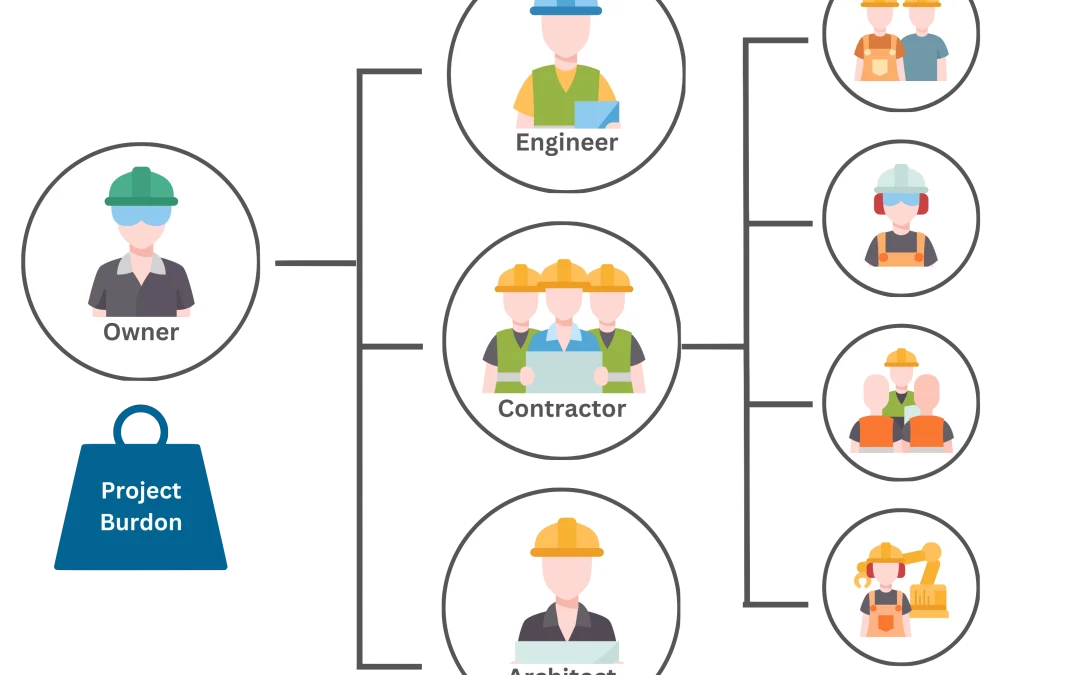 Project Delivery Methods