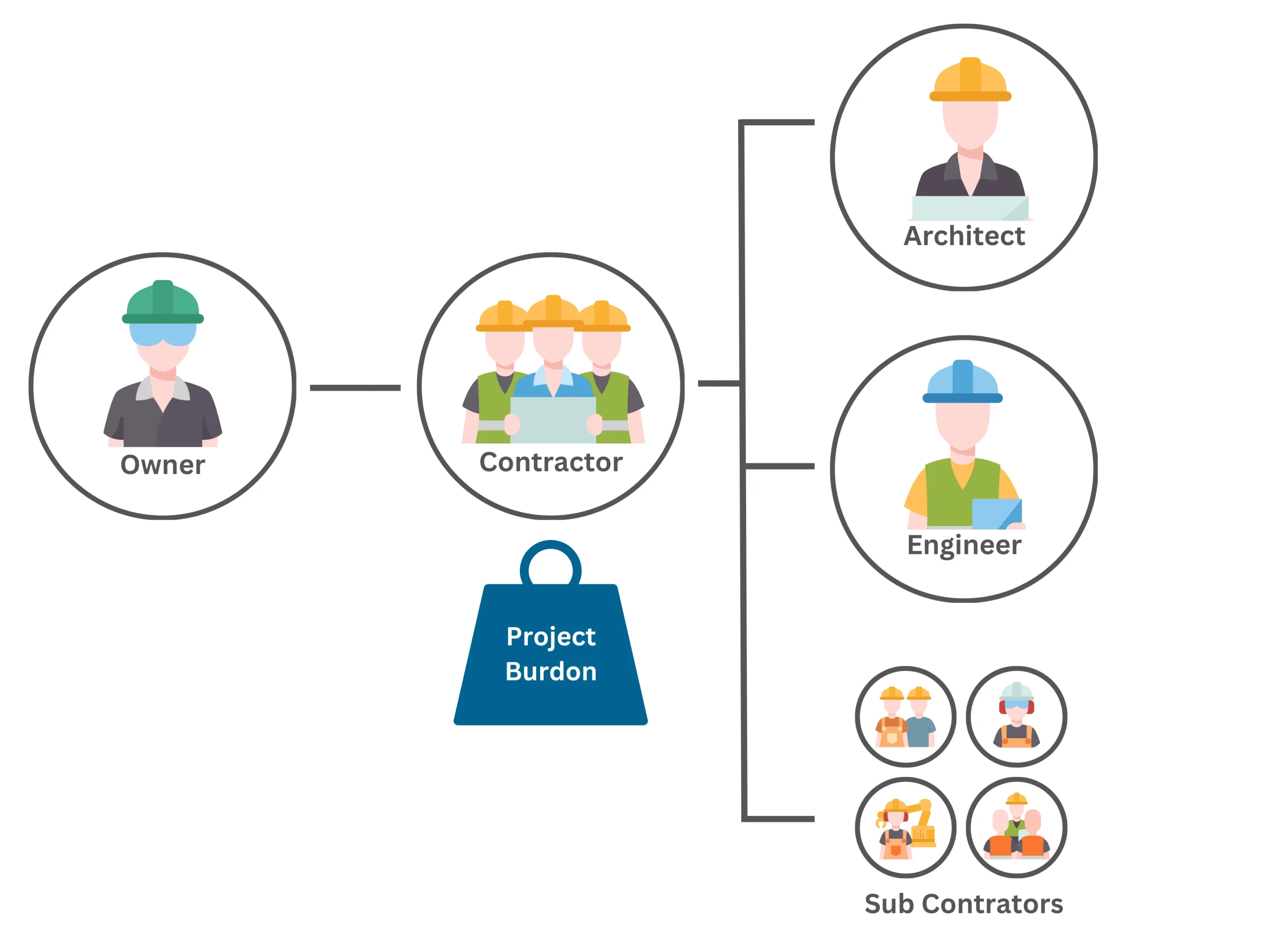 Design and Build Method