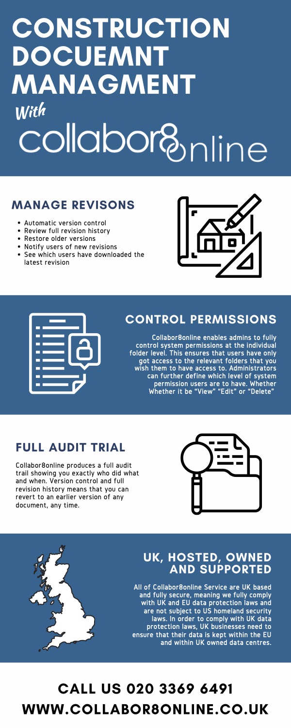 Construction Docuemnt Managment Construction Document Management