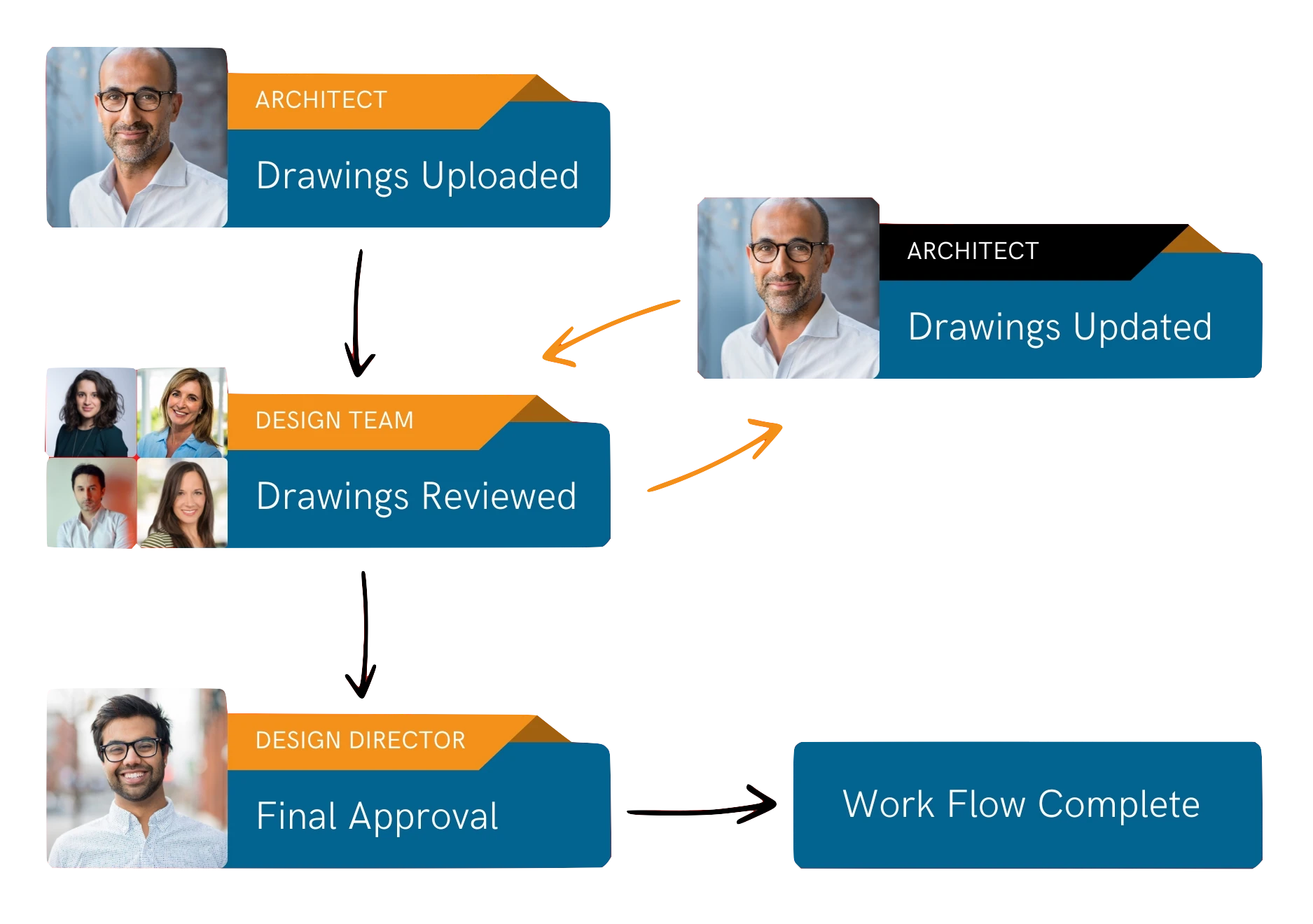 Construction Drawing Approvals