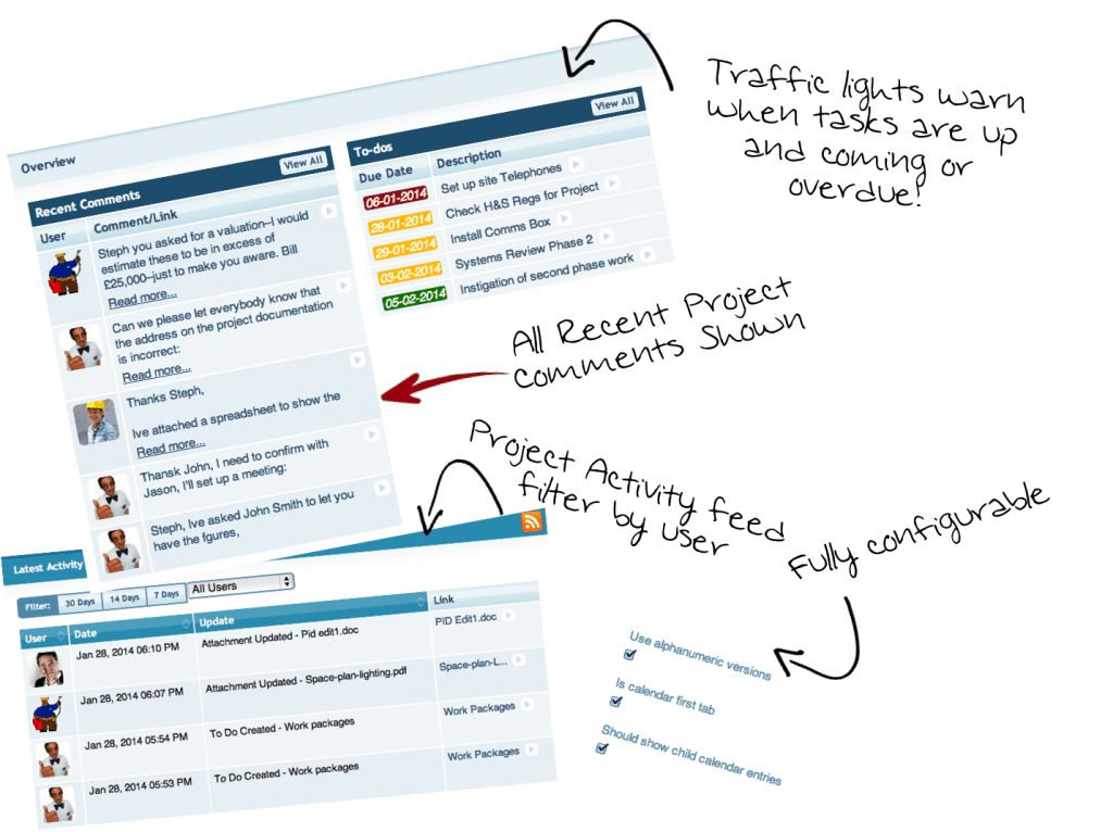 traffic lights home page annotated